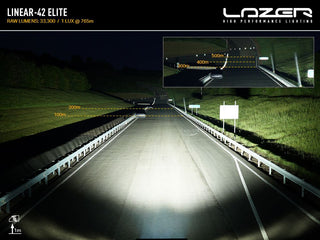 Highway scene with Lazer headlight simulation showing light projection and performance metrics.