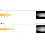 Comparison chart of 2x Linear-6 and 2x Linear-6 Elite with spread diagrams and images.
