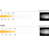 Comparison chart of 2x Linear-6 and 2x Linear-6 Elite with spread diagrams and images.