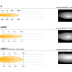 Comparison chart of 2x Linear-6 and 2x Linear-6 Elite lens spread patterns on a white background.
