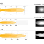 Comparison chart of T24 Evolution, Linear-36, and Linear-36 Elite with spread measurements and light distribution graphs.