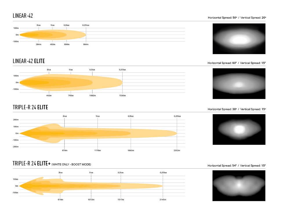 Comparison chart of different Lazer Lamps Roof Mount Kit – Ford Ranger (2016+ No Roof Rails) models with their cross-sectional shapes and visual representations.