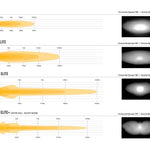 Comparison chart of different rocket models with their cross-sectional shapes and visual representations.