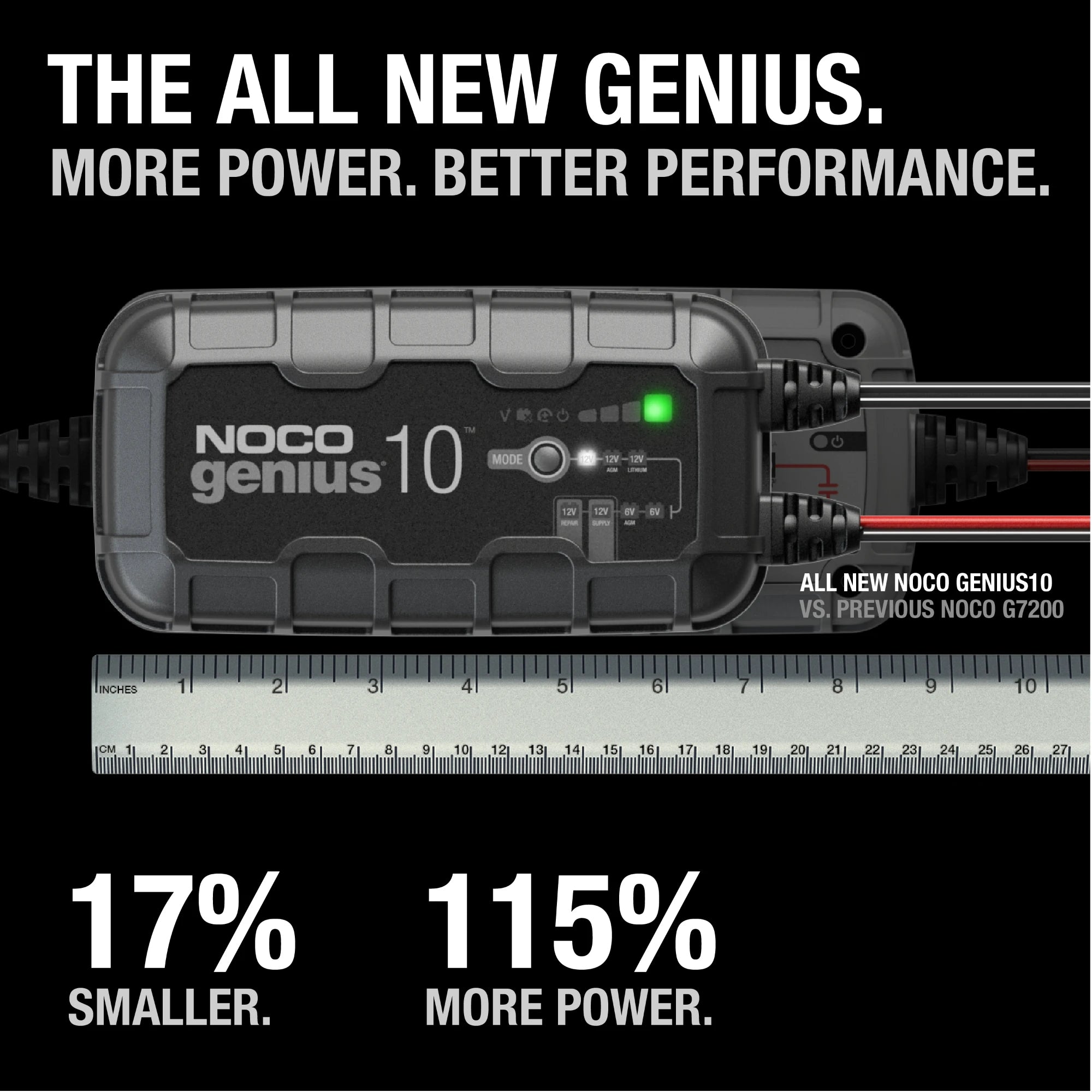 NOCO GENIUS10 6V/12V 10-Amp Smart Battery Charger – smaller and more powerful than the previous model