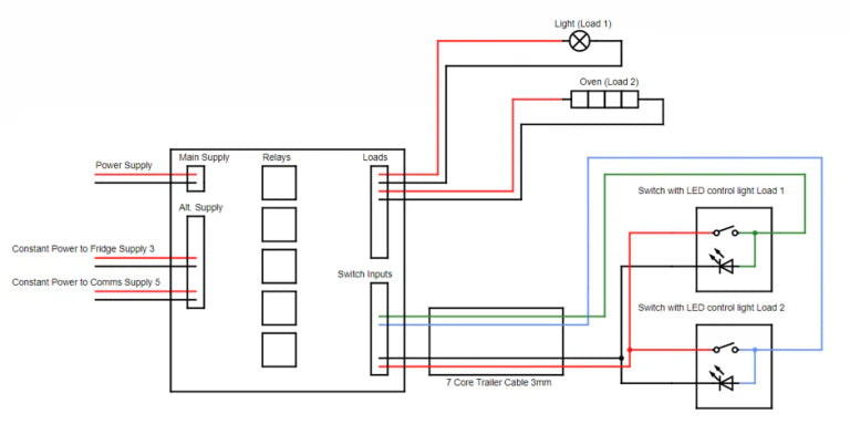 EGON RELAY-HUB