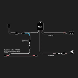 Wiring diagram for the Roadvision harness: an illuminated switch on a 2000mm lead into the relay, a 500mm feed to the battery, a 3000mm run out to the lamp, and a branch noted as supplied with H4 and HB3 piggy-back connectors
