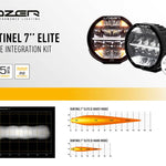 Lazer Lamps Land Rover Defender 2020+ Grille & Bumper Mount Kits