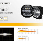 Lazer Lamps Land Rover Defender 2020+ Grille & Bumper Mount Kits