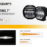 Lazer Lamps Land Rover Defender 2020+ Grille & Bumper Mount Kits