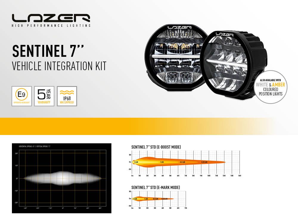 Lazer Lamps Land Rover Defender 2020+ Grille & Bumper Mount Kits