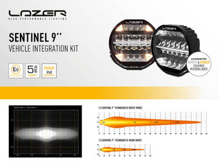 Lazer Lamps Land Rover Defender 2020+ Grille & Bumper Mount Kits
