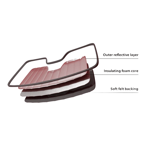 Diagram of SnapShades product layers – SnapShades Front Windscreen Isuzu MU-X, D-MAX