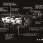 Detailed diagram of a Lazer LED light bar with features highlighted on a black background.