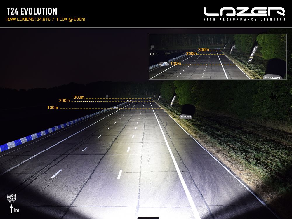 High-performance lighting system demonstration on a dark road with Lazer branding.