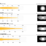 Comparison chart of different models of Triple-R 1250 with visual representations of their spread and speed.