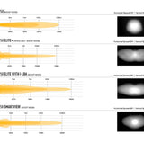 Comparison chart of different models of Triple-R 1250 with visual representations of their spread and speed.