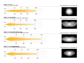 Comparison chart of different models of Triple-R 1250 with visual representations of their spread and speed.