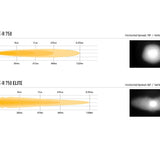 Comparison chart of two lens models, TRIPLE-R 750 and TRIPLE-R 750 Elite, with visual representations on a white background.
