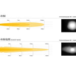 Comparison chart of two models of lenses with measurements and spread angles.