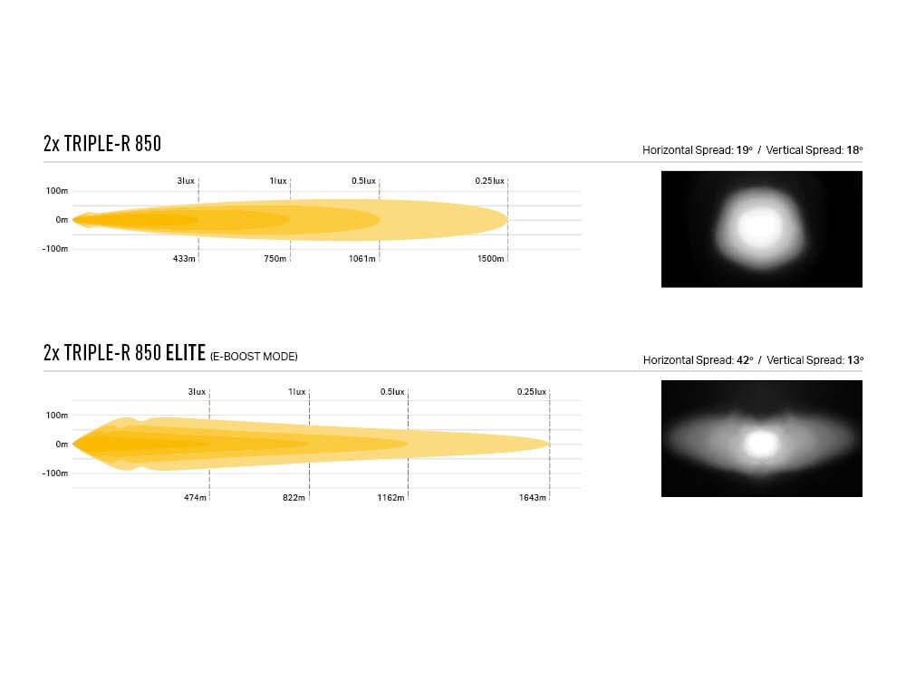 Comparison chart of two models of lenses with measurements and spread angles.