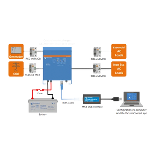 Wiring overview of a Quattro inverter charger, 12, 24 or 48 volt from 3 kVA to 15 kVA, with generator and grid inputs through RCD and MCB protection, separate essential and non-essential AC load groups, a fused battery, and an MK3-USB interface to a computer