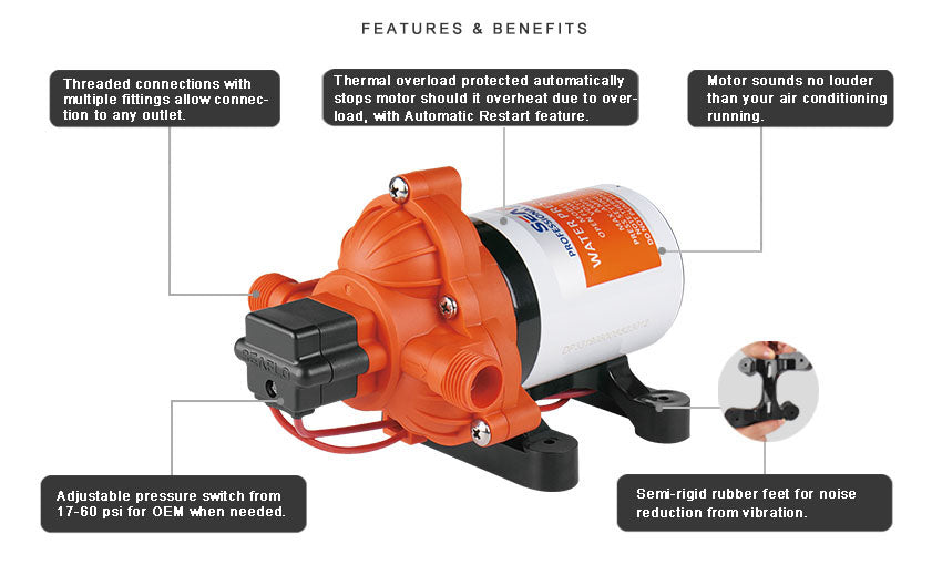 Seaflo Water Pump 45PSI 11.6 lpm