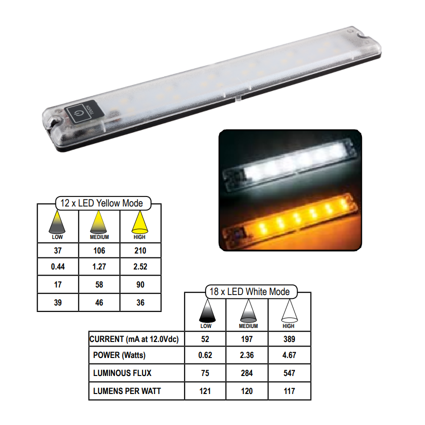 led-44360 The LED Dual Colour Awning Lights from National Luna is a top choice for camping lights with many great features | Perth Pro Auto electric parts