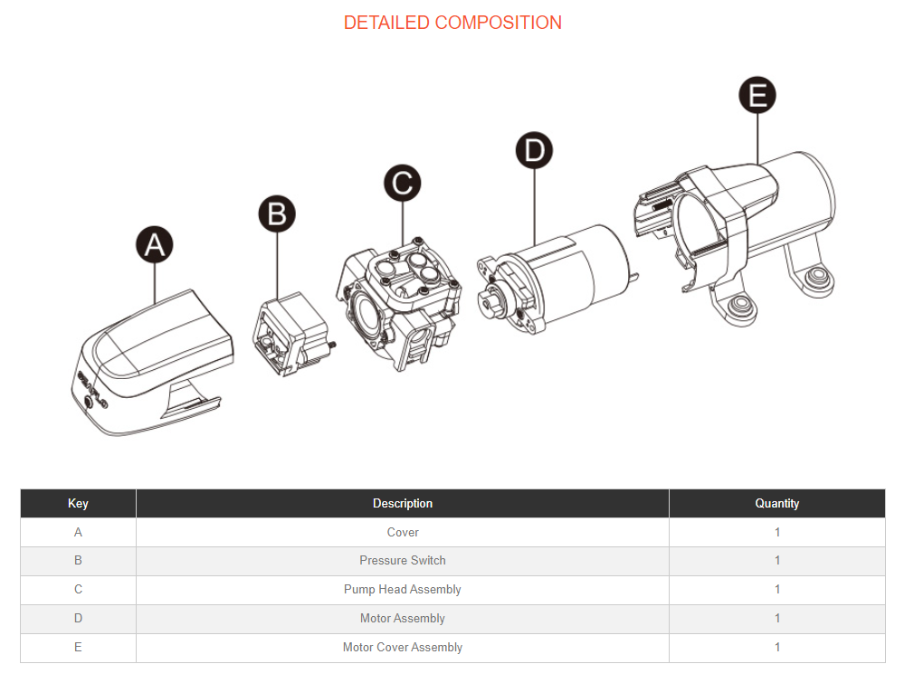 Exploded diagram of the Seaflo pump naming its five assemblies: A the cover, B the pressure switch, C the pump head assembly, D the motor assembly and E the motor cover assembly, each listed once in the parts table below