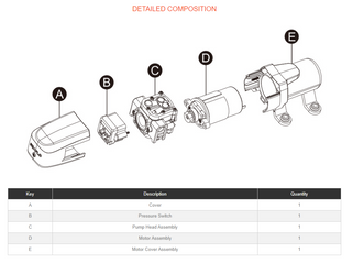 Exploded diagram of the Seaflo pump naming its five assemblies: A the cover, B the pressure switch, C the pump head assembly, D the motor assembly and E the motor cover assembly, each listed once in the parts table below